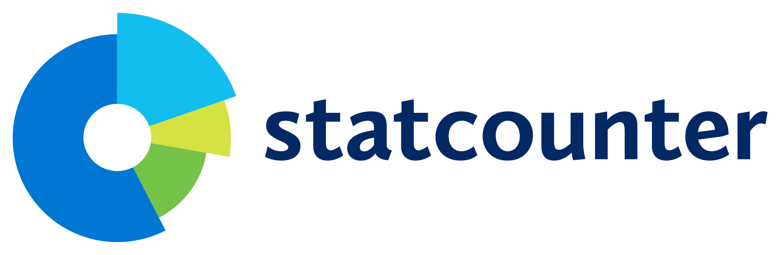 StatCounter Analytics